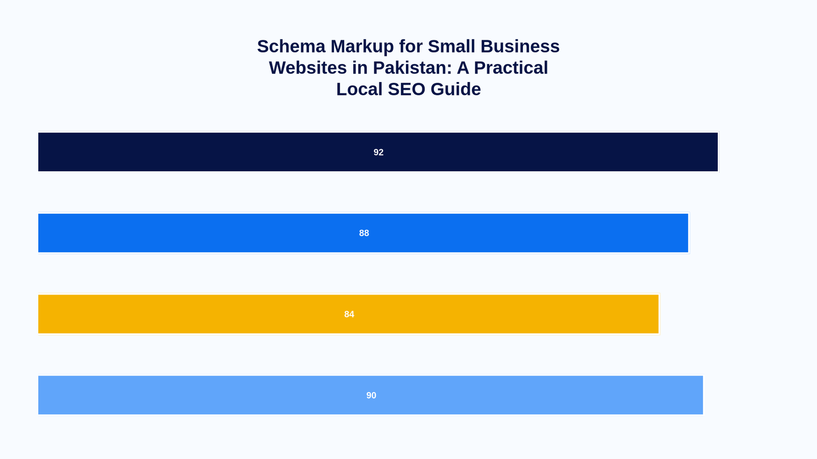 A visual guide explaining schema markup for small business websites in Pakistan