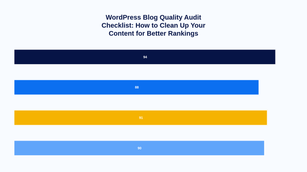 WordPress blog quality audit checklist covering content, links and SEO